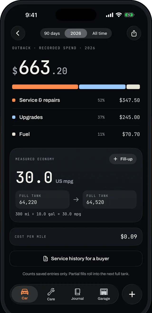 Ignition costs view with $663.20 recorded this year, split into services, upgrades and fuel, and 30.0 miles per gallon between full tanks.