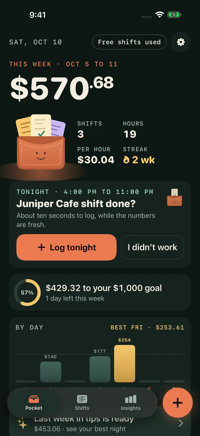Pocket home screen showing $570.68 earned this week across 3 shifts and 19 hours, $30.04 per hour and a 2 week streak.