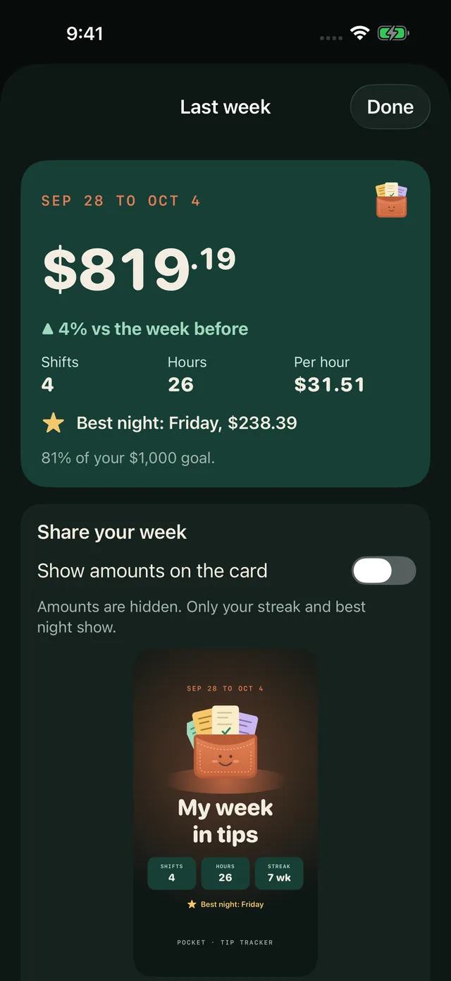 A weekly recap card for September 28 to October 4 with $819.19 earned and a share card that can hide amounts.