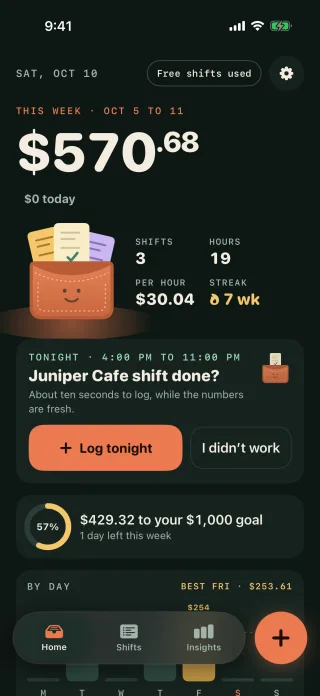 Tipfold’s week of tips, hours and hourly earnings