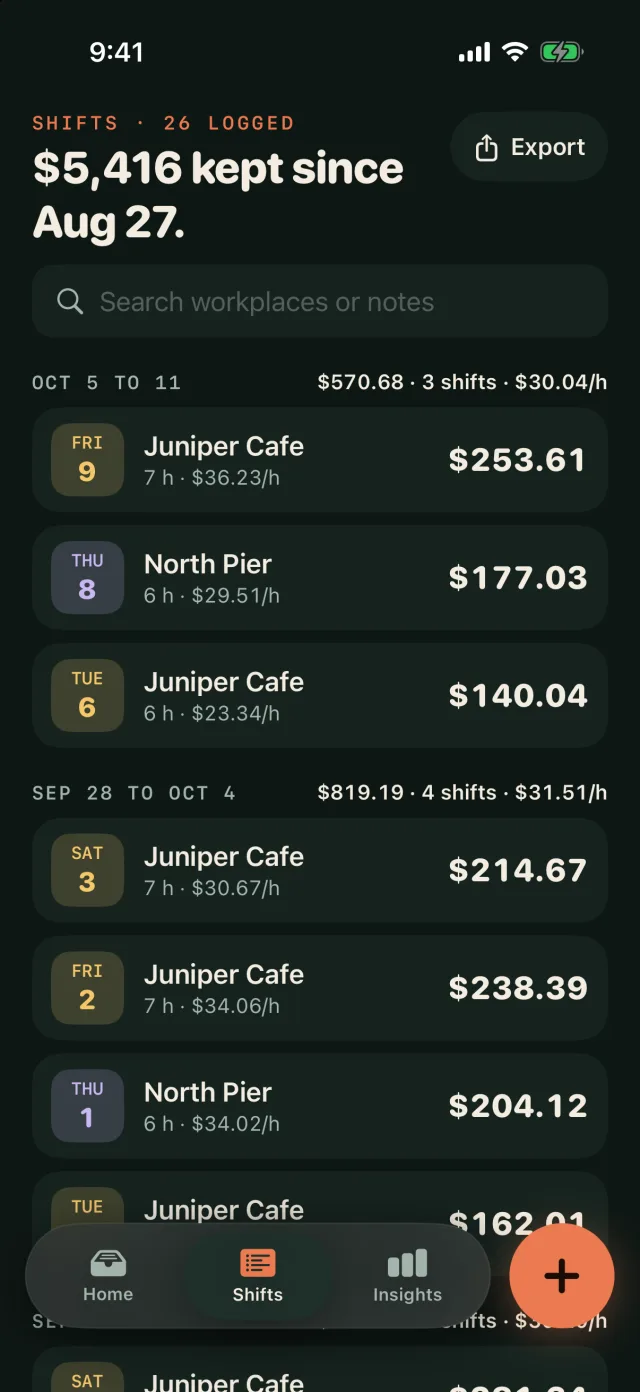 Tipfold shift history grouped by week with each shift’s workplace, hours, hourly rate and total.